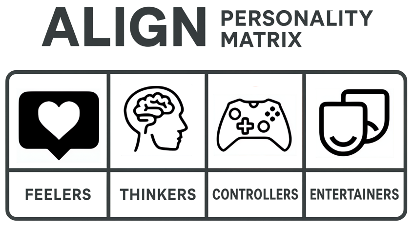 ALIGN Personality Matrix